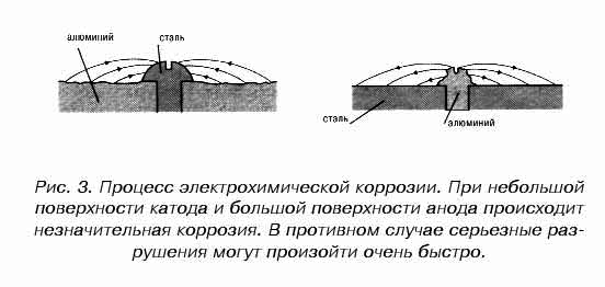 Рис. 3